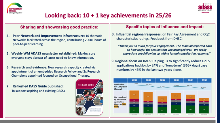 Visual describing the next six achievements in 2025-26