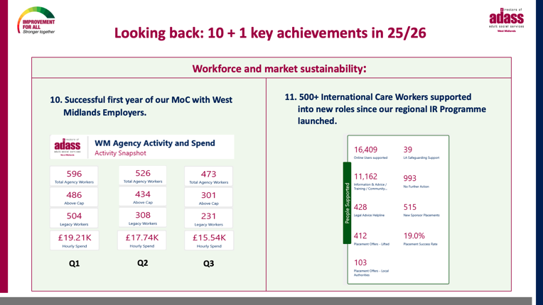 Visual describing final two achievements in 2025-26