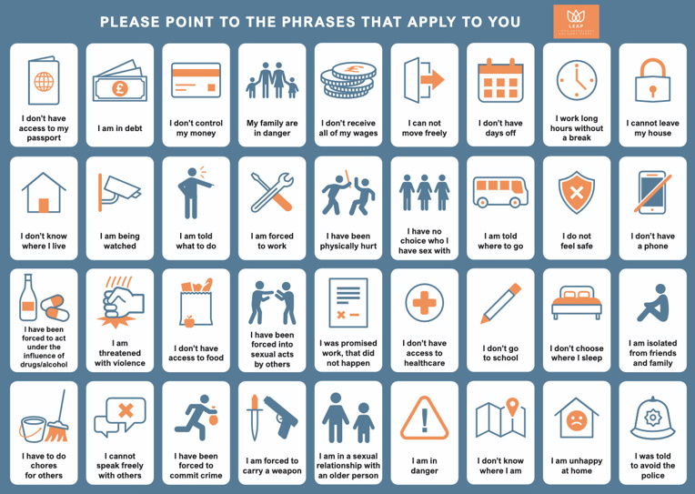 Visual aid to help people to identify experience of moder slavery