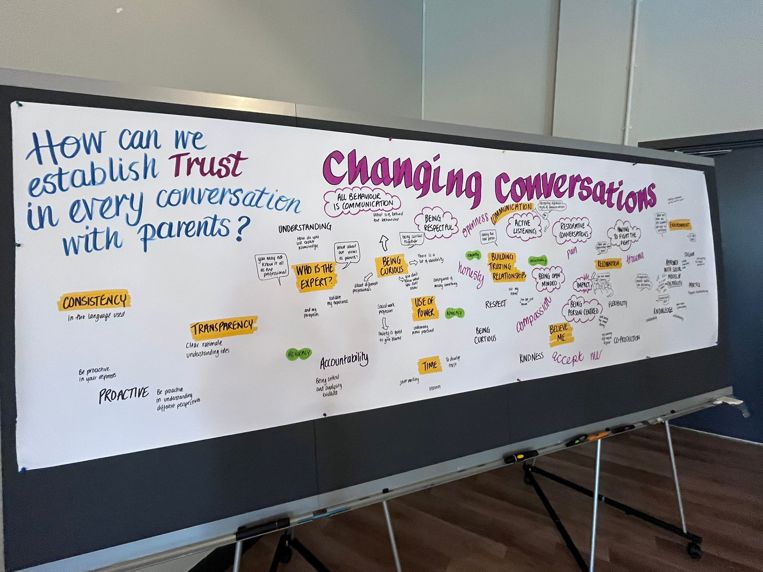 Visuals of graphic depiction of 'Changing Conversations'