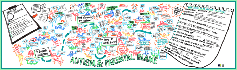 A&PB visual